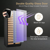 Lanbopro 257 Bottle Single Zone Wine Cooler